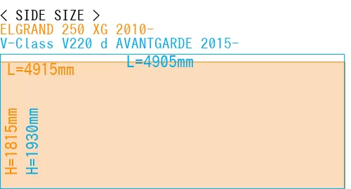 #ELGRAND 250 XG 2010- + V-Class V220 d AVANTGARDE 2015-